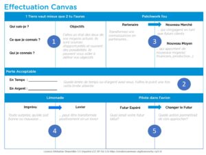 Effectuation Canvas
