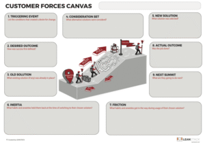 customer forces canvas
